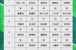 2025年村超联赛预选赛吸引108支球队参加，比赛1月4日打响